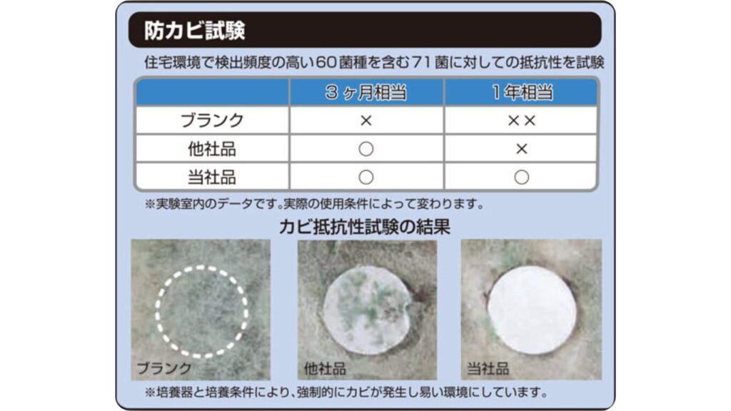 Antifungal_Test